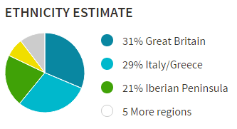 My ethnicity estimate.