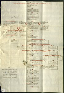 Surname order in Spain was not regulated until the end of the 1700's.