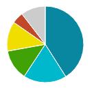 My Mum's genetic composition is obviously much more complicated than I thought...